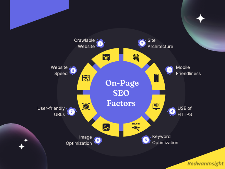 On-page seo